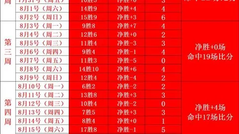7连胜爆表一日三战高命中率